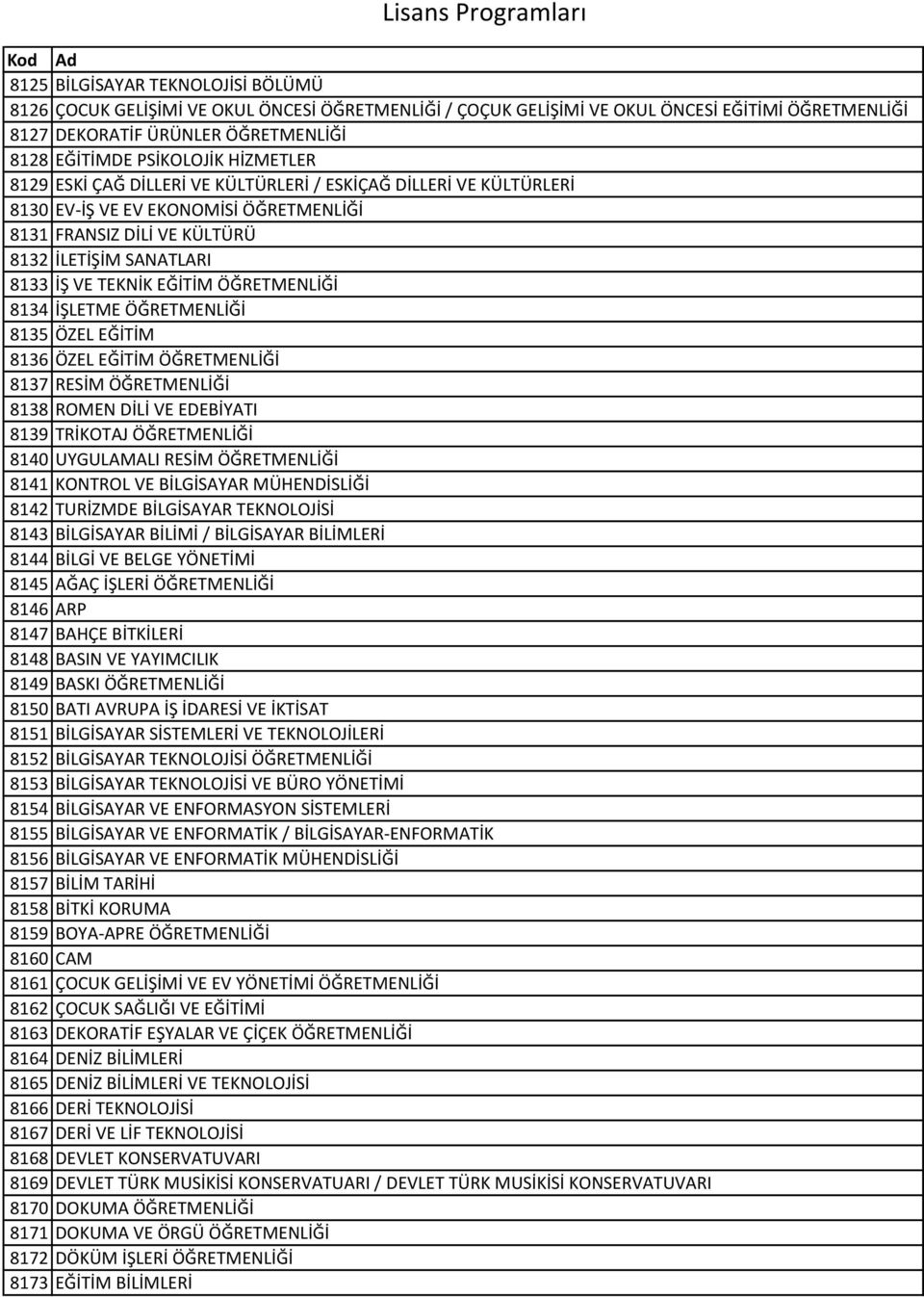 EĞİTİM ÖĞRETMENLİĞİ 8134 İŞLETME ÖĞRETMENLİĞİ 8135 ÖZEL EĞİTİM 8136 ÖZEL EĞİTİM ÖĞRETMENLİĞİ 8137 RESİM ÖĞRETMENLİĞİ 8138 ROMEN DİLİ VE EDEBİYATI 8139 TRİKOTAJ ÖĞRETMENLİĞİ 8140 UYGULAMALI RESİM