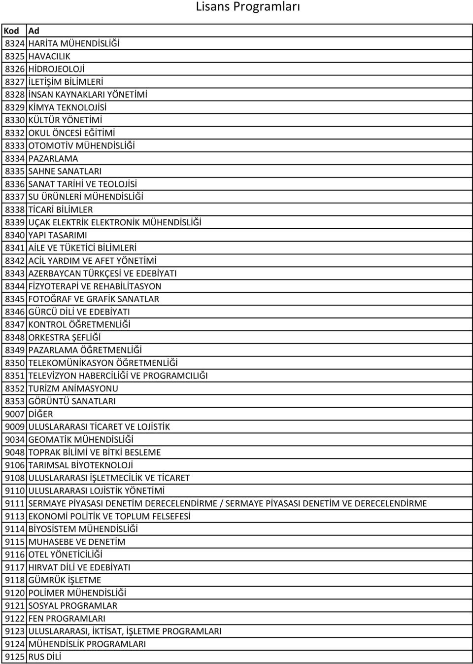 TASARIMI 8341 AİLE VE TÜKETİCİ BİLİMLERİ 8342 ACİL YARDIM VE AFET YÖNETİMİ 8343 AZERBAYCAN TÜRKÇESİ VE EDEBİYATI 8344 FİZYOTERAPİ VE REHABİLİTASYON 8345 FOTOĞRAF VE GRAFİK SANATLAR 8346 GÜRCÜ DİLİ VE