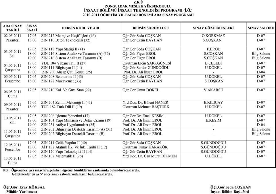 ) 20102011 ÖĞRETİM YIL BAHAR DÖNEMİ PROGRAMI DERSİN KODU VE ADI DERSİN SORUMLUSU GÖZETMENLERİ SALONU ZIN 212 Metraj ve Keşif İşleri (46) ZIN 110 Beton Teknolojisi (32) ZIN 118 Yapı Statiği II (41)