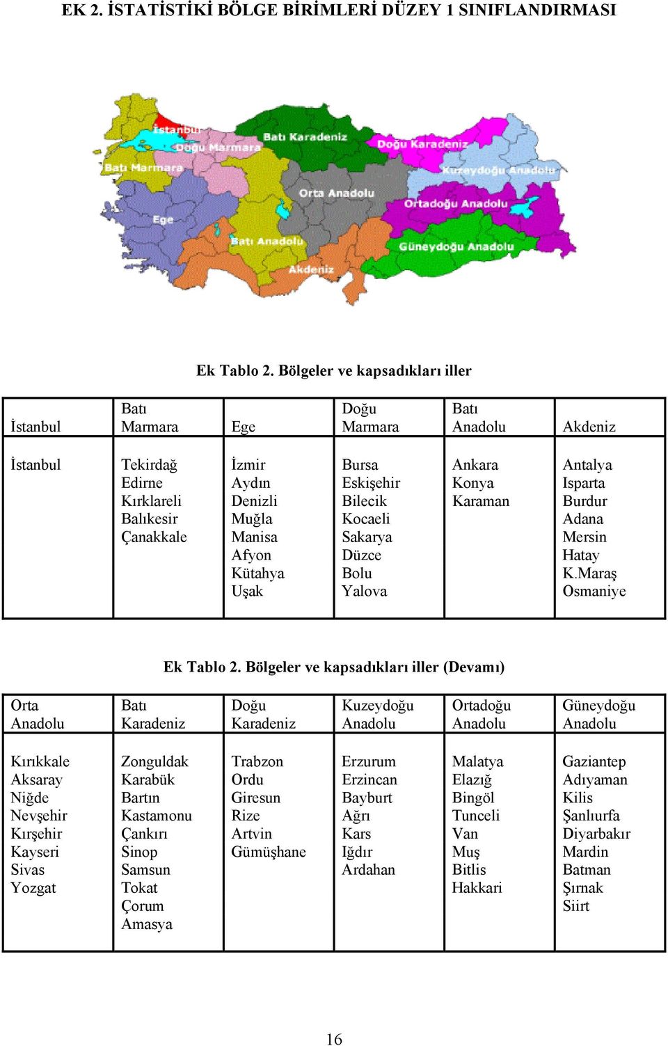 Karaman Burdur Balıkesir Muğla Kocaeli Adana Çanakkale Manisa Sakarya Mersin Afyon Düzce Haay Küahya Bolu K.Maraş Uşak Yalova Osmaniye Ek Tablo 2.