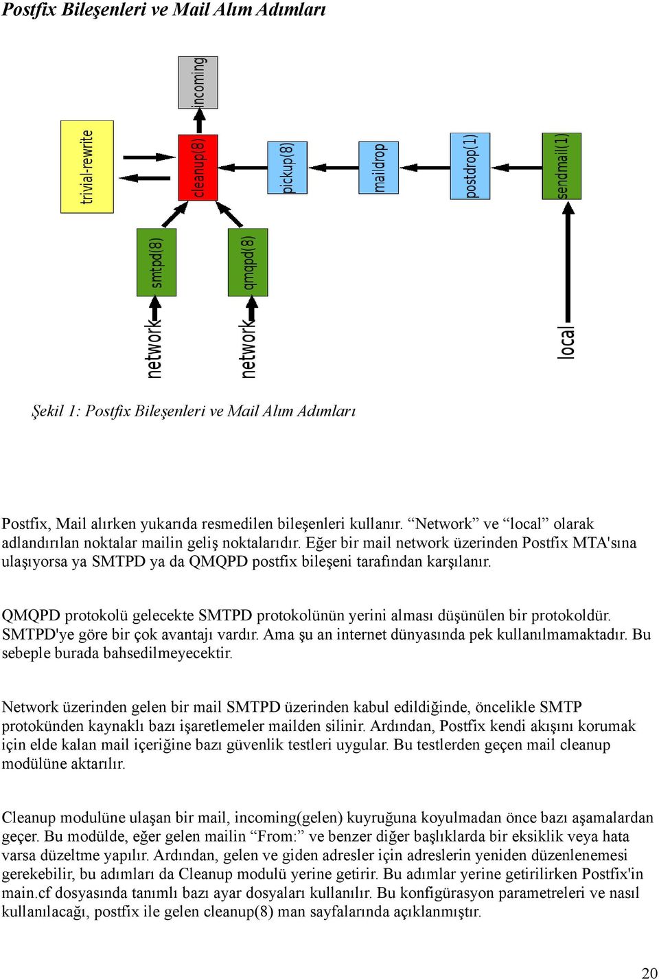 QMQPD protokolü gelecekte SMTPD protokolünün yerini alması düşünülen bir protokoldür. SMTPD'ye göre bir çok avantajı vardır. Ama şu an internet dünyasında pek kullanılmamaktadır.