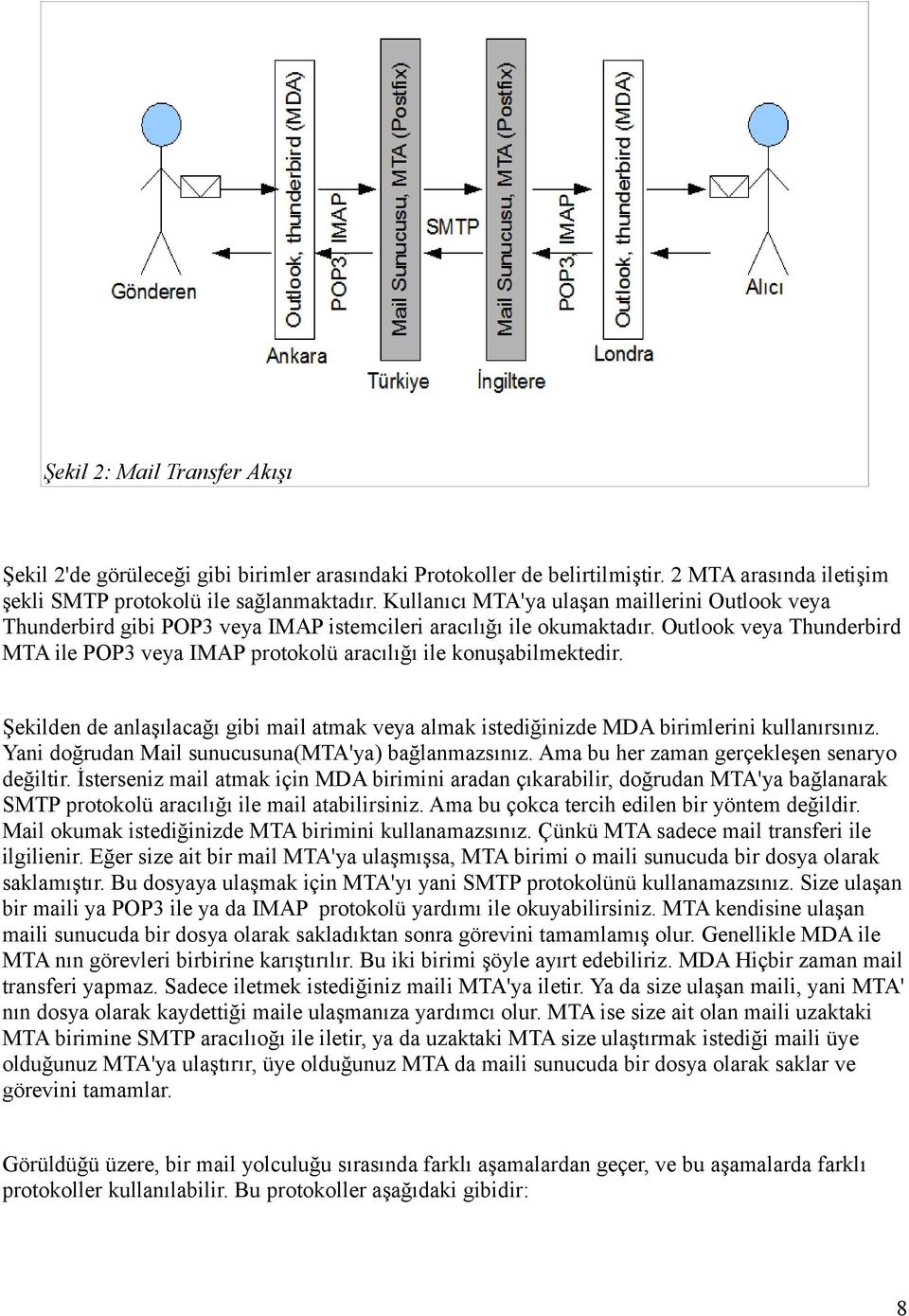 Outlook veya Thunderbird MTA ile POP3 veya IMAP protokolü aracılığı ile konuşabilmektedir. Şekilden de anlaşılacağı gibi mail atmak veya almak istediğinizde MDA birimlerini kullanırsınız.