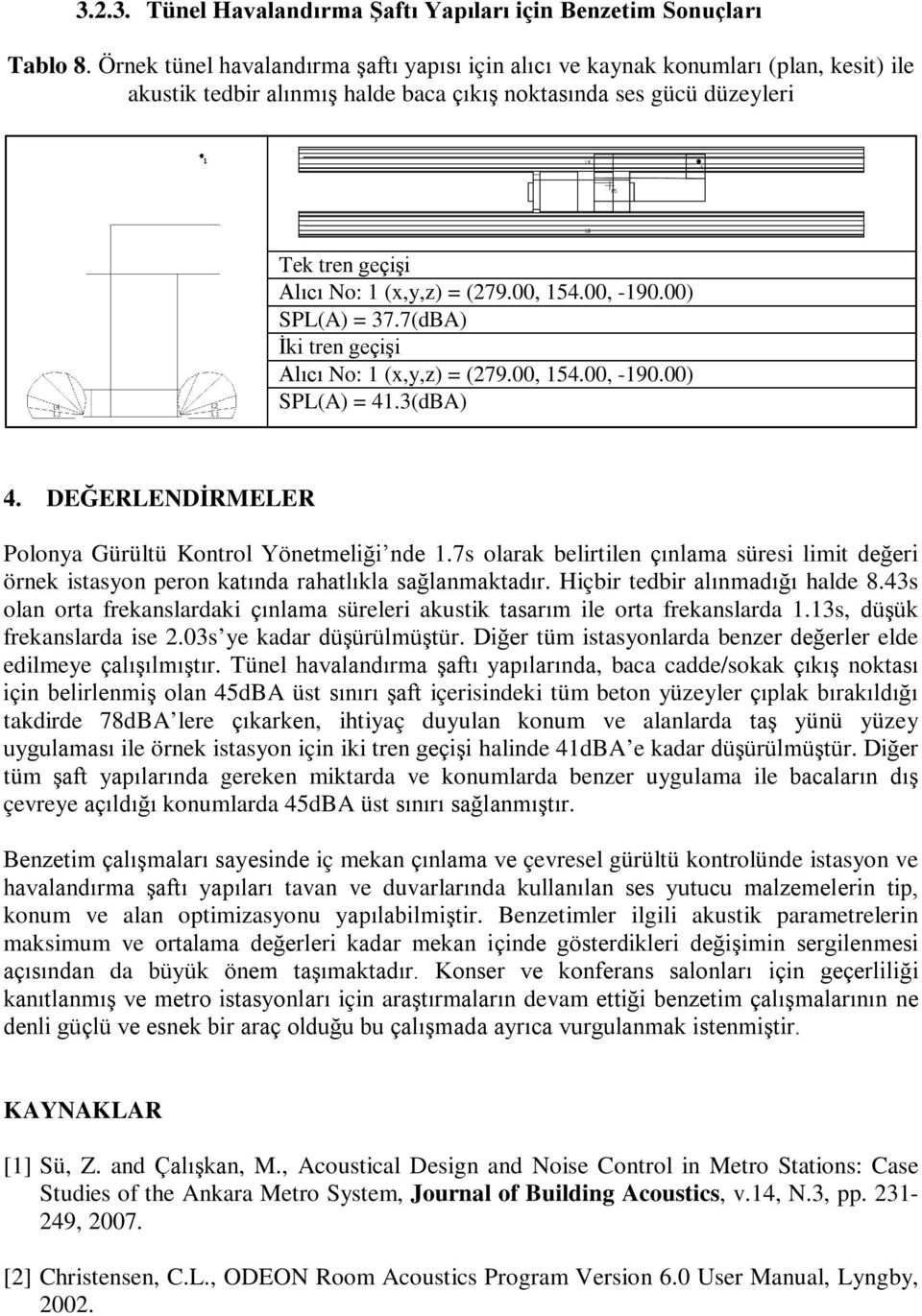 1 (x,y,z) = (279.00, 154.00, -190.00) SPL(A) = 37.7(dBA) İki tren geçişi Alıcı No: 1 (x,y,z) = (279.00, 154.00, -190.00) SPL(A) = 41.3(dBA) 4.