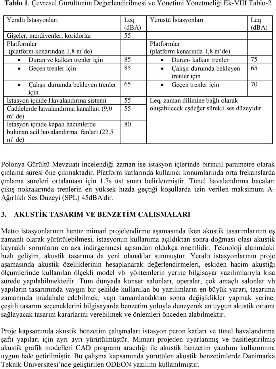 kenarından 1,8 m de) Platformlar (platform kenarında 1,8 m de) Duran ve kalkan trenler için 85 Duran- kalkan trenler 75 Geçen trenler için 85 Çalışır durumda bekleyen 65 trenler için Çalışır durumda