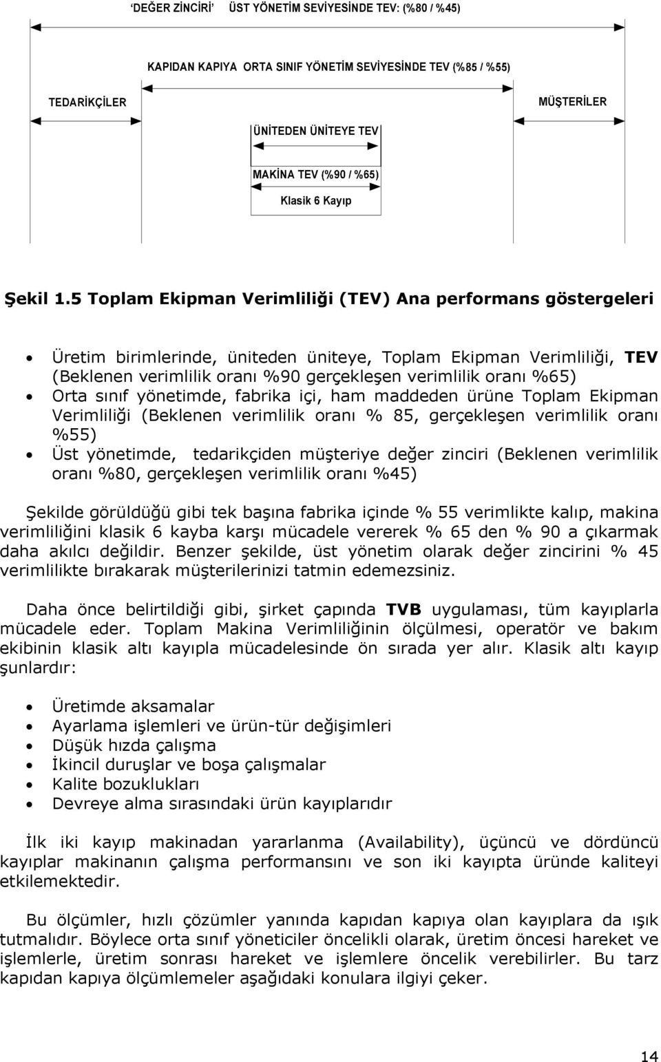 Orta sınıf yönetimde, fabrika içi, ham maddeden ürüne Toplam Ekipman Verimliliği (Beklenen verimlilik oranı % 85, gerçekleşen verimlilik oranı %55) Üst yönetimde, tedarikçiden müşteriye değer zinciri