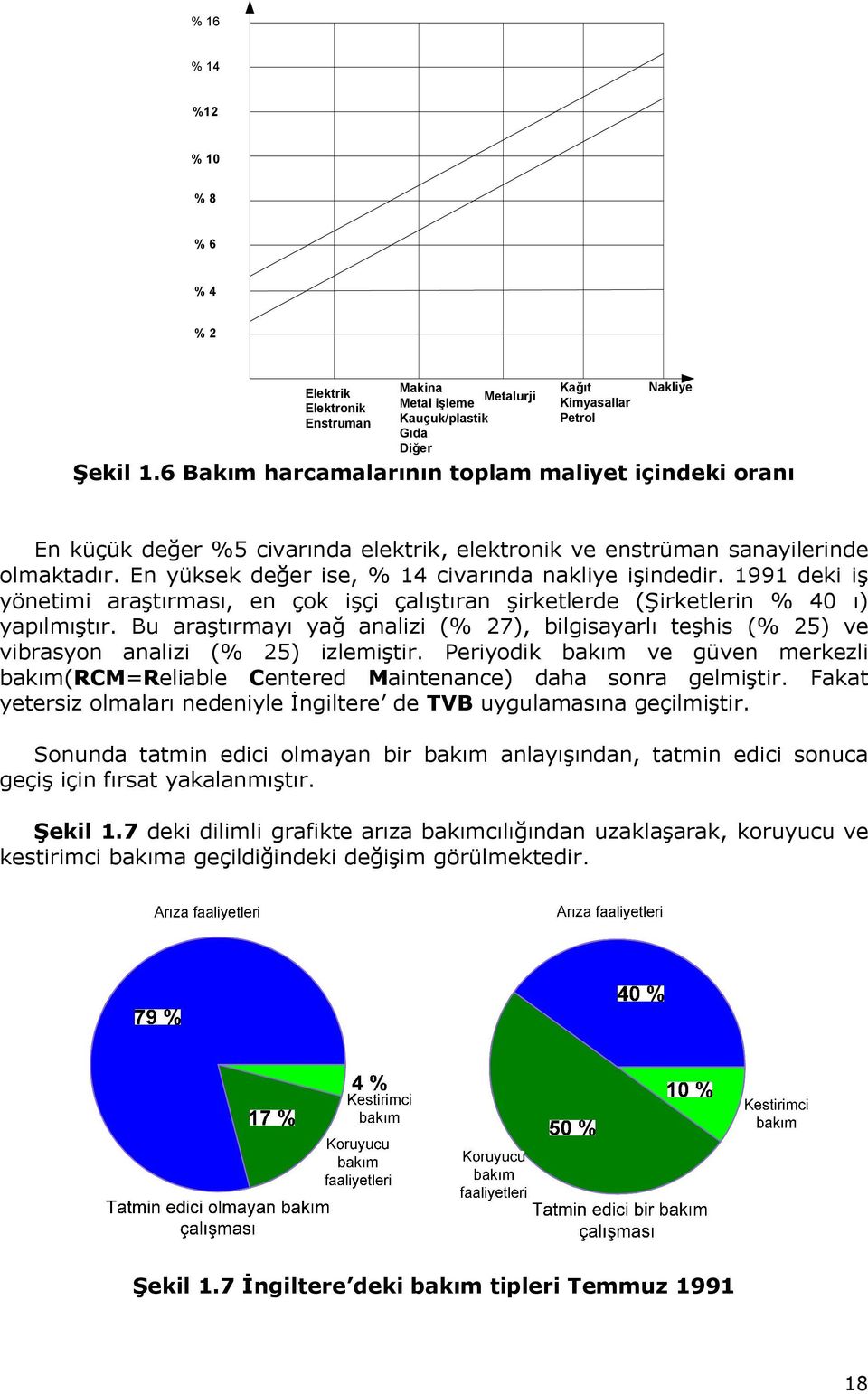 1991 deki iş yönetimi araştırması, en çok işçi çalıştıran şirketlerde (Şirketlerin % 40 ı) yapılmıştır.