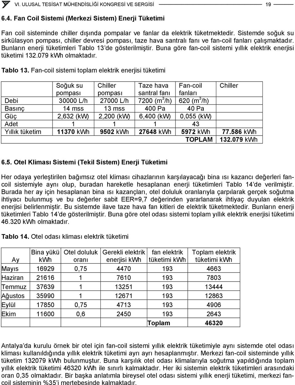 Buna göre fan-coil sistemi yıllık elektrik enerjisi tüketimi 132.079 kwh olmaktadır. Tablo 13.