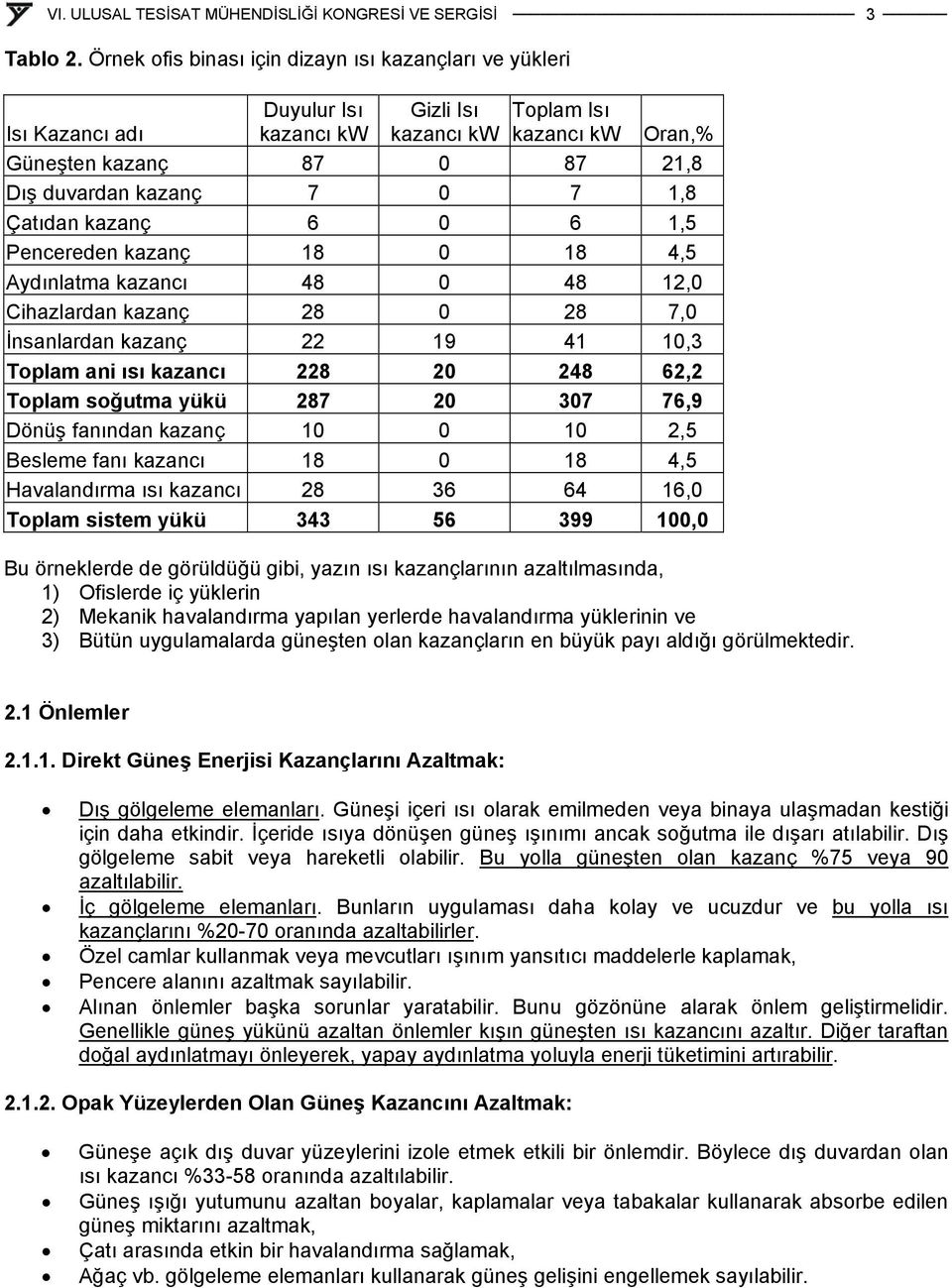 1,8 Çatıdan kazanç 6 0 6 1,5 Pencereden kazanç 18 0 18 4,5 Aydınlatma kazancı 48 0 48 12,0 Cihazlardan kazanç 28 0 28 7,0 İnsanlardan kazanç 22 19 41 10,3 Toplam ani ısı kazancı 228 20 248 62,2