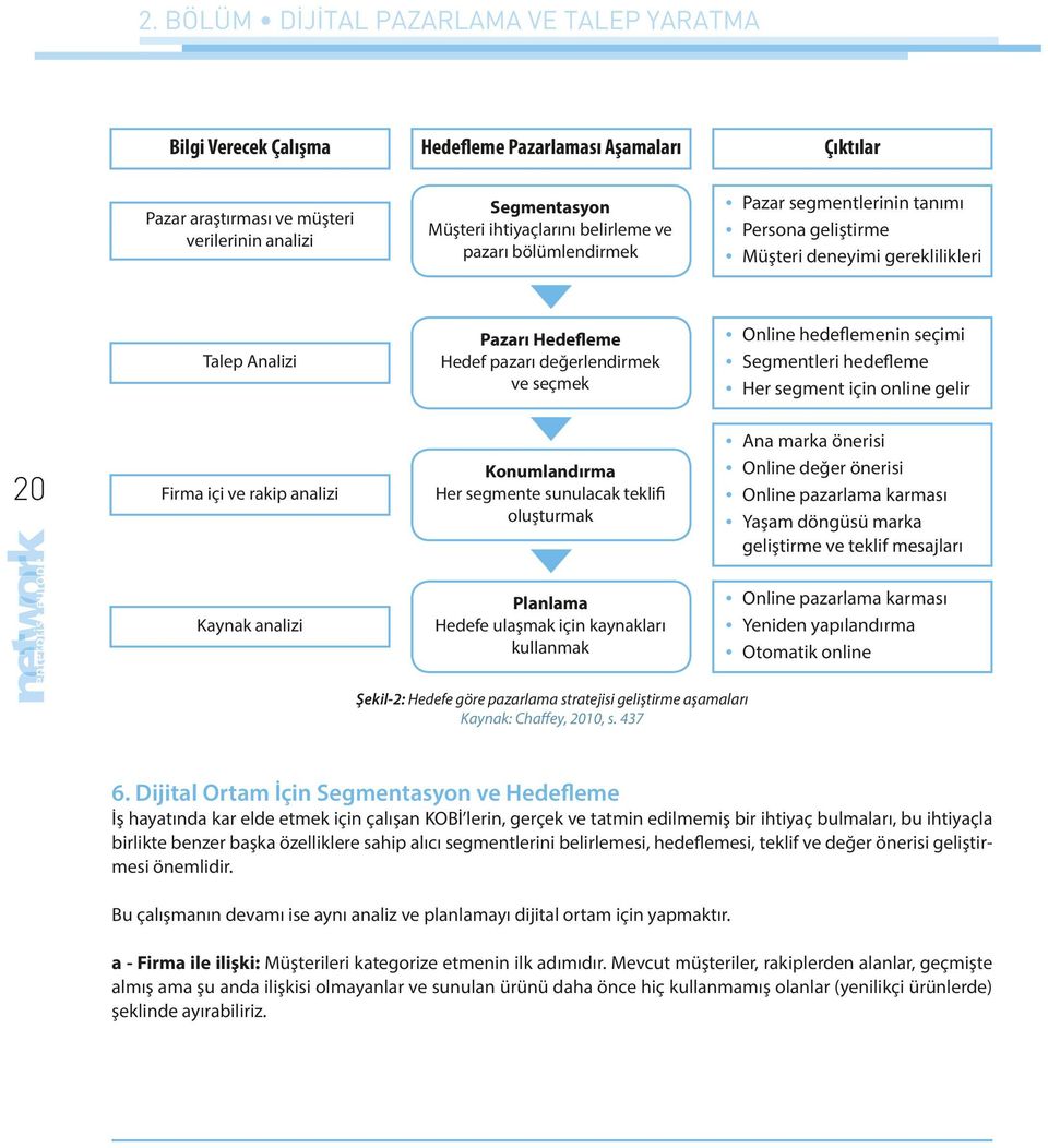 hedeflemenin seçimi Segmentleri hedefleme Her segment için online gelir 20 Firma içi ve rakip analizi Konumlandırma Her segmente sunulacak teklifi oluşturmak Ana marka önerisi Online değer önerisi
