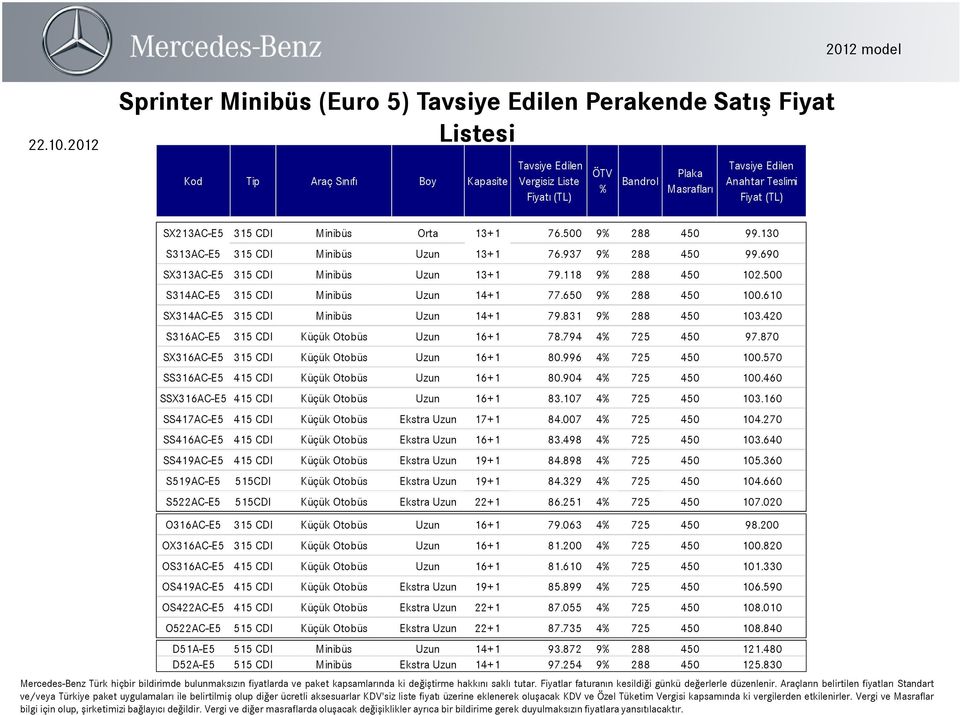 420 S316AC-E5 315 CDI Küçük Otobüs Uzun 16+1 78.794 4 725 450 97.870 SX316AC-E5 315 CDI Küçük Otobüs Uzun 16+1 80.996 4 725 450 100.570 SS316AC-E5 415 CDI Küçük Otobüs Uzun 16+1 80.904 4 725 450 100.