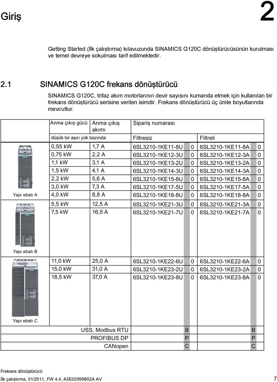 1 SINAMICS G120C frekans dönüştürücü SINAMICS G120C, trifaz akım motorlarının devir sayısını