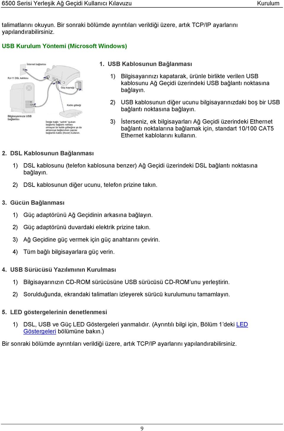 USB Kablosunun Bağlanması 1) Bilgisayarınızı kapatarak, ürünle birlikte verilen USB kablosunu Ağ Geçidi üzerindeki USB bağlantı noktasına bağlayın.