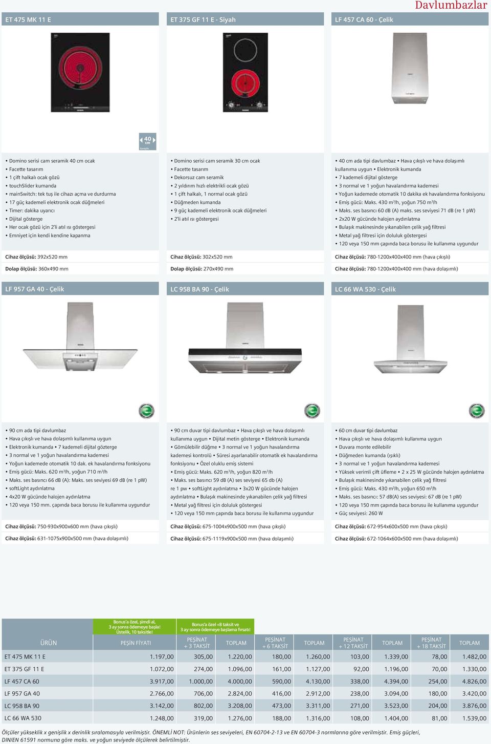 360x490 mm Domino serisi cam seramik 30 cm ocak Facette tasarım Dekorsuz cam seramik 2 yıldırım hızlı elektrikli ocak gözü 1 çift halkalı, 1 normal ocak gözü Düğmeden kumanda 9 güç kademeli