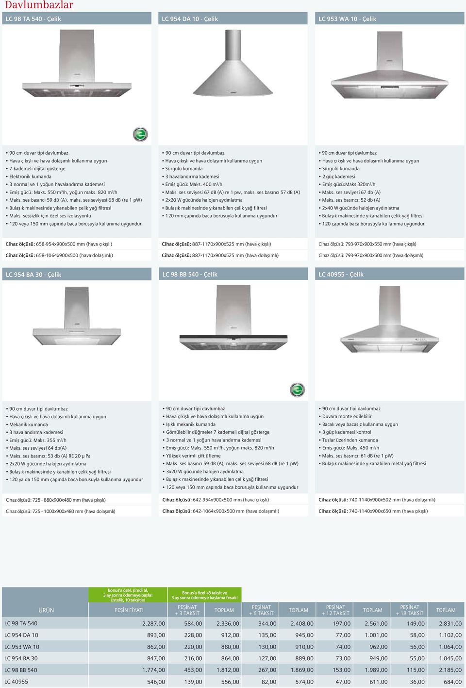 sessizlik için özel ses izolasyonlu 120 veya 150 mm çapında baca borusuyla kullanıma uygundur 90 cm duvar tipi davlumbaz Sürgülü kumanda 3 havalandırma kademesi Emiş gücü: Maks. 400 m 3 /h Maks.