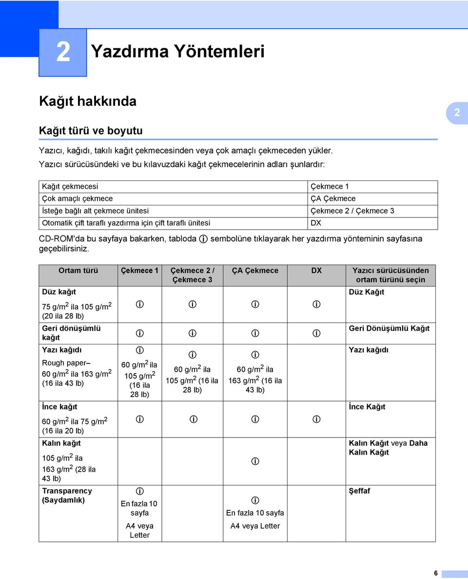 çift taraflı yazdırma için çift taraflı ünitesi DX CD-ROM'da bu sayfaya bakarken, tabloda p sembolüne tıklayarak her yazdırma yönteminin sayfasına geçebilirsiniz.