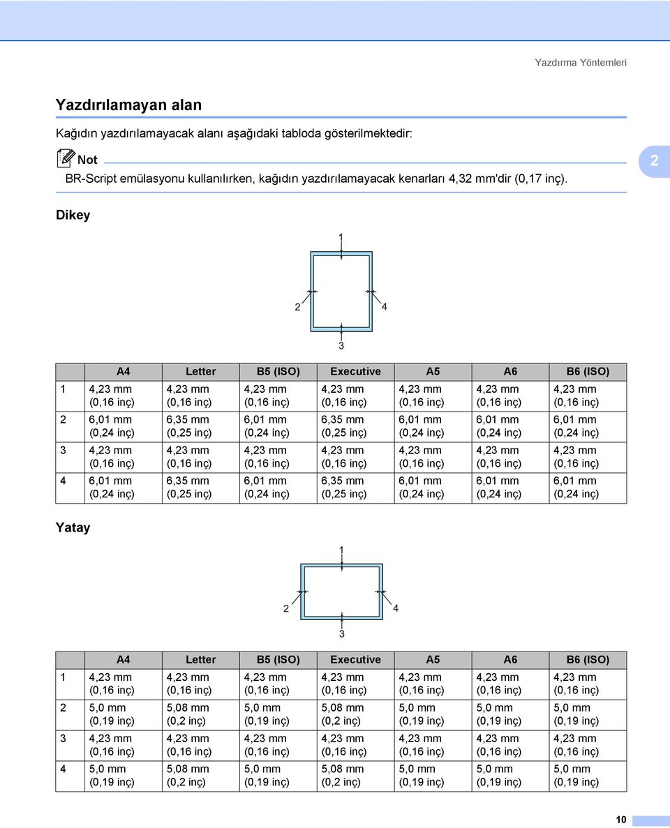 2 Dikey 2 1 4,23 mm (0,16 inç) 2 6,01 mm (0,24 inç) 3 4,23 mm (0,16 inç) 4 6,01 mm (0,24 inç) A4 Letter B5 (ISO) Executive A5 A6 B6 (ISO) 4,23 mm (0,16 inç) 6,35 mm (0,25 inç) 4,23 mm (0,16 inç) 6,35