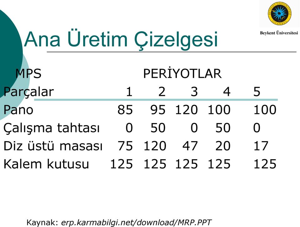 Diz üstü masası 75 120 47 20 17 Kalem kutusu 125 125