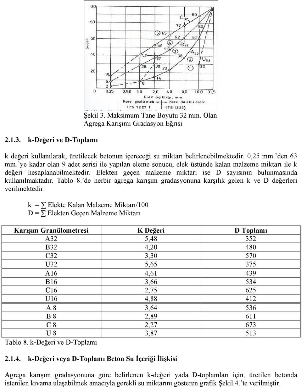 Elekten geçen malzeme miktarı ise D sayısının bulunmasında kullanılmaktadır. Tablo 8. de herbir agrega karışım gradasyonuna karşılık gelen k ve D değerleri verilmektedir.