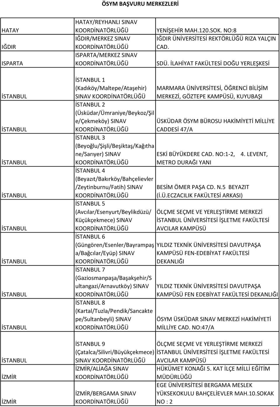 ÖSYM BÜROSU HAKİMİYETİ MİLLİYE CADDESİ 47/A 3 (Beyoğlu/Şişli/Beşiktaş/Kağıtha ne/sarıyer) SINAV ESKİ BÜYÜKDERE CAD. NO:1-2, 4.