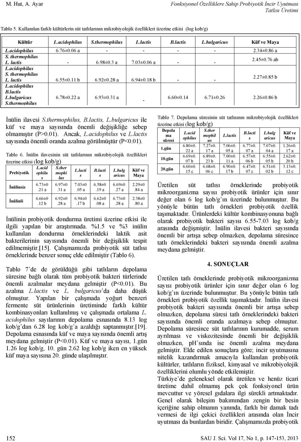 18 - - L.cidophilus B.lctis L.ulgricus 6.78±0.22 6.93±0.31 6.60±0.14 6.71±0.26 2.26±0.86 - İnülin ilvesi, B.lctis, L.ulgricus ile küf ve my syısınd önemli değişikliğe seep olmmıştır (P>0.01). Anck, L.