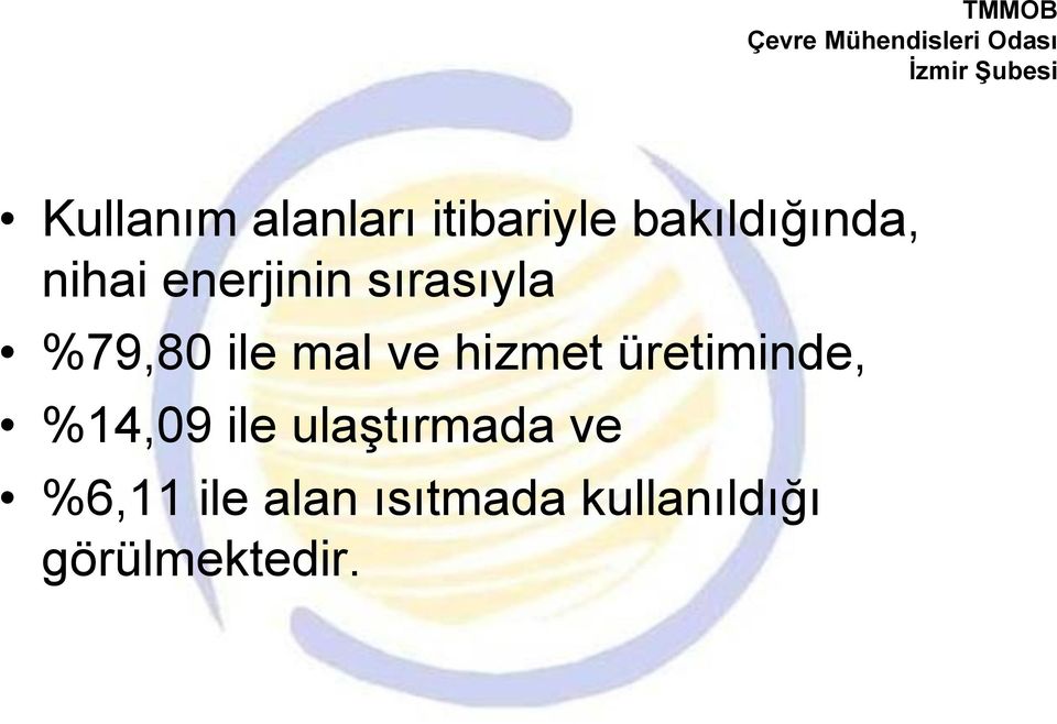 hizmet üretiminde, %14,09 ile ulaştırmada ve