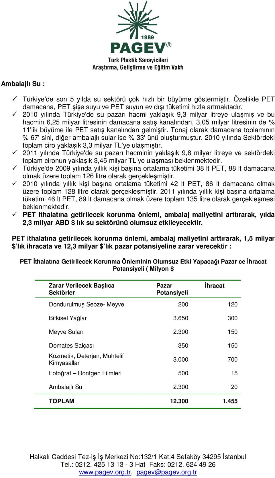 kanalından gelmiştir. Tonaj olarak damacana toplamının % 67' sini, diğer ambalajlı sular ise % 33' ünü oluşturmuştur. 2010 yılında Sektördeki toplam ciro yaklaşık 3,3 milyar TL ye ulaşmıştır.