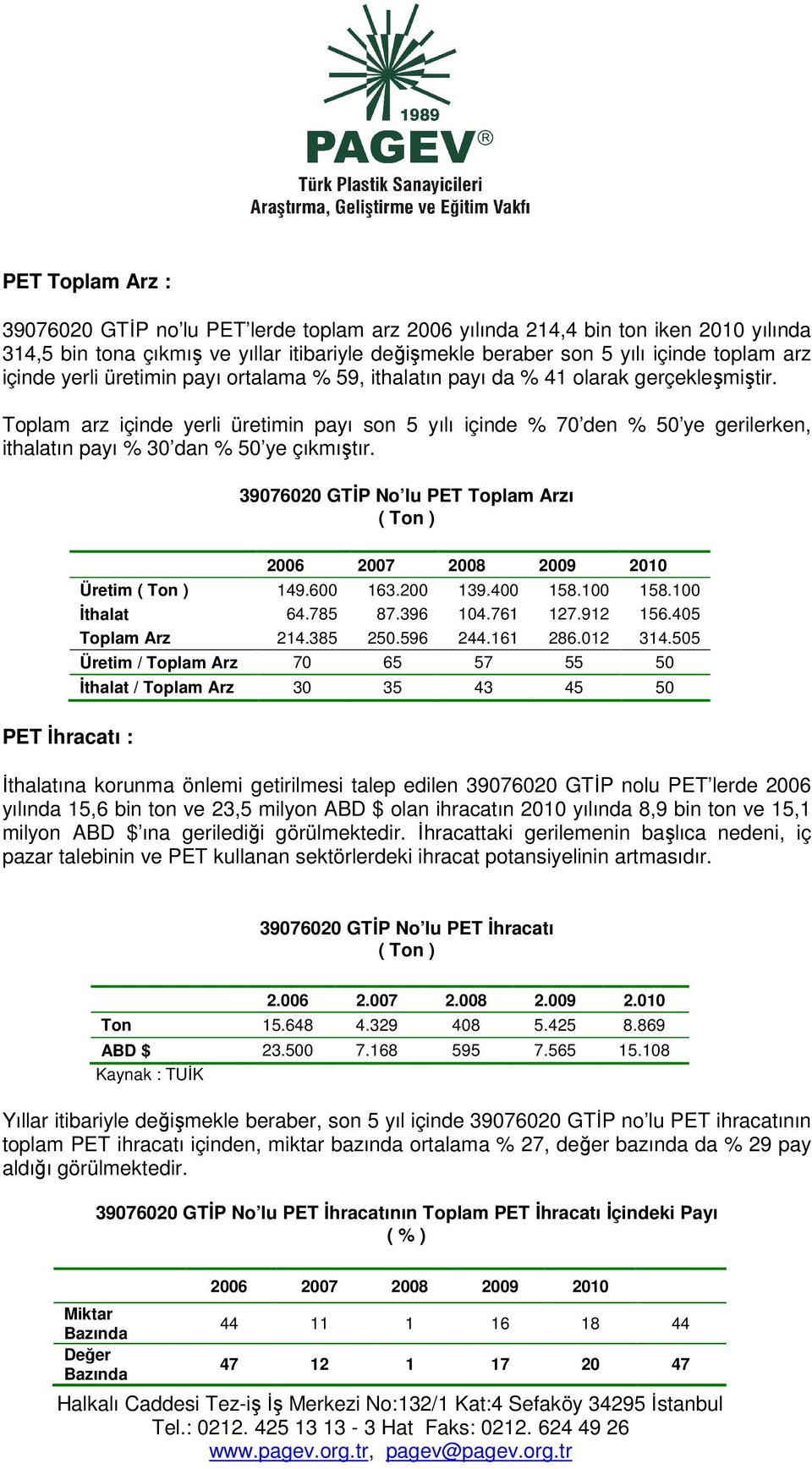 Toplam arz içinde yerli üretimin payı son 5 yılı içinde % 70 den % 50 ye gerilerken, ithalatın payı % 30 dan % 50 ye çıkmıştır.