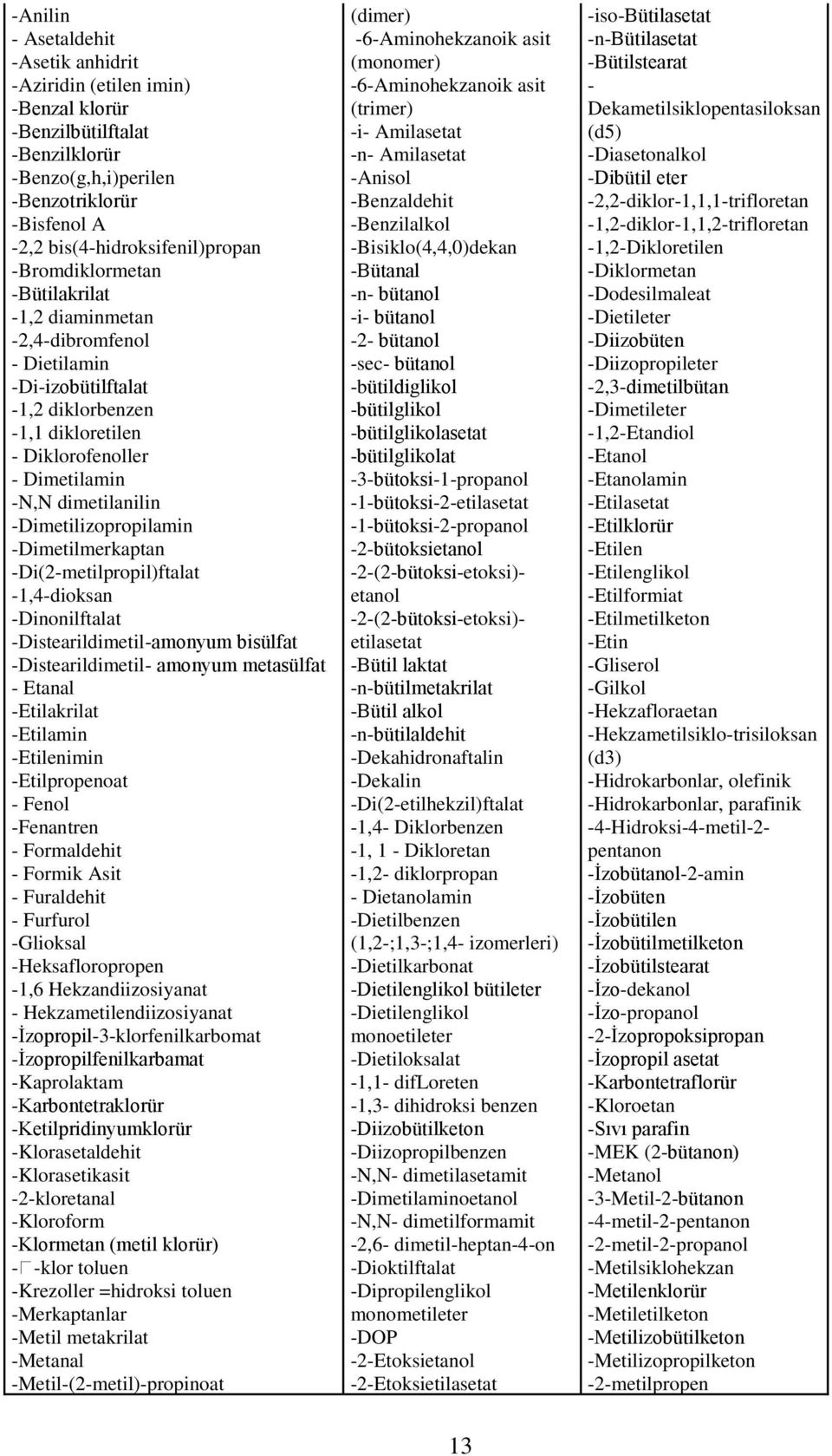 -Dimetilizopropilamin -Dimetilmerkaptan -Di(2-metilpropil)ftalat -1,4-dioksan -Dinonilftalat -Distearildimetil-amonyum bisülfat -Distearildimetil- amonyum metasülfat - Etanal -Etilakrilat -Etilamin