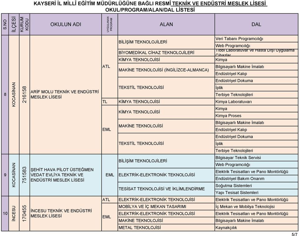 Laboratuvarı Kimya Kimya Proses Endüstriyel Dokuma TEKSTİL TEKNOLOJİSİ İplik Terbiye Teknolojileri 9 KOCASİNAN 751583 ŞEHİT HAVA PİLOT ÜSTEĞMEN VEDAT