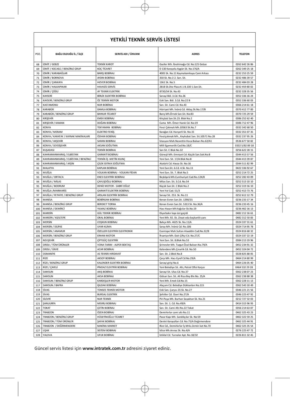 No.3 2. San. Sit. 0232 486 39 57 72 İZMİR / ÇANKAYA HIZVER BOBİNAJ 1361 Sk. No.5 0232 484 03 28 73 İZMİR / HALKAPINAR HAVASİS SERVİS 2818 Sk.Oto Plaza K.1 B.130 1.San.Sit. 0232 459 80 02 74 İZMİR / ÇİĞİLİ AY TEKNİK ELEKTRİK 8730/34 Sk.