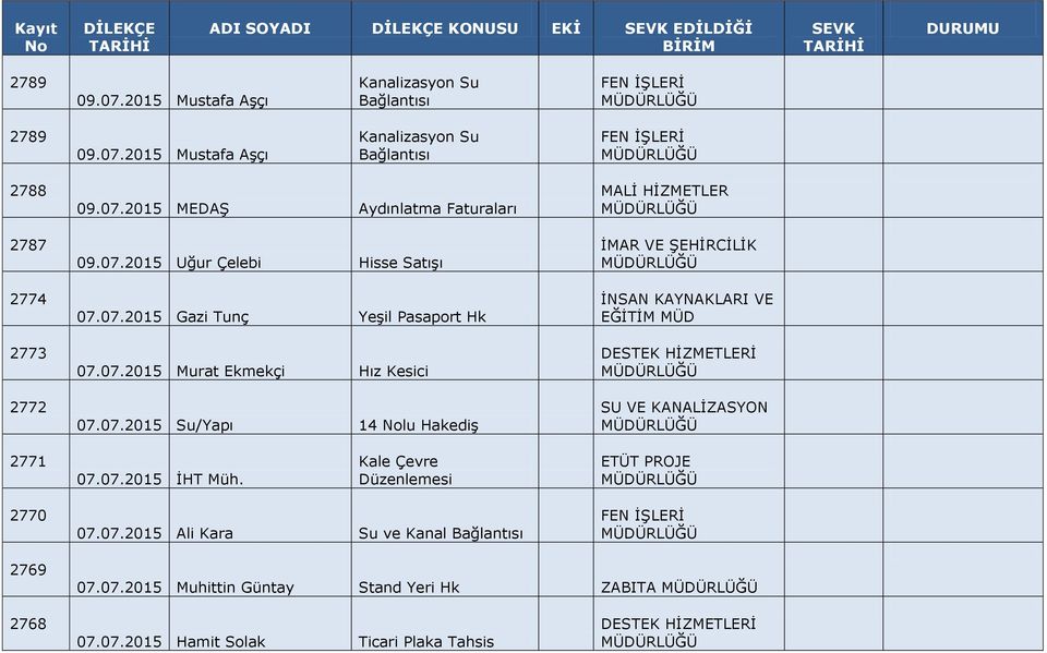 07.2015 Su/Yapı 14 lu Hakediş EĞİTİM MÜD 2771 07.07.2015 İHT Müh. Kale Çevre Düzenlemesi ETÜT PROJE 2770 07.07.2015 Ali Kara Su ve Kanal Bağlantısı 2769 07.