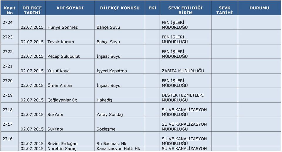 07.2015 Çağlayanlar Ot Hakediş 02.07.2015 Su/Yapı Yatay Sondaj 02.07.2015 Su/Yapı Sözleşme 2716 02.07.2015 Sevim Erdoğan Su Basması Hk 02.