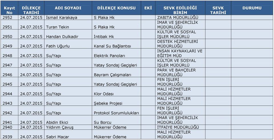 07.2015 Su/Yapı Bayram Çalışmaları 2945 24.07.2015 Su/Yapı Yatay Sondaj Geçişleri 2944 24.07.2015 Su/Yapı Klor Odası 2943 24.07.2015 Su/Yapı Şebeke Projesi 2942 24.07.2015 Su/Yapı Protokol Sorumlulukları 2941 24.