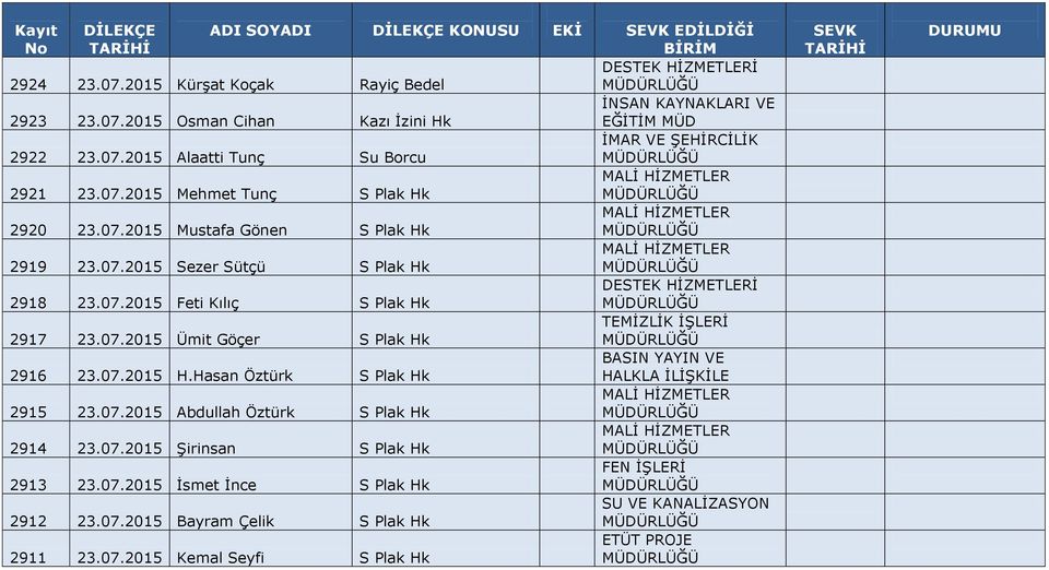 07.2015 Ümit Göçer S Plak Hk BASIN YAYIN VE 2916 23.07.2015 H.Hasan Öztürk S Plak Hk HALKLA İLİŞKİLE 2915 23.07.2015 Abdullah Öztürk S Plak Hk 2914 23.07.2015 Şirinsan S Plak Hk 2913 23.