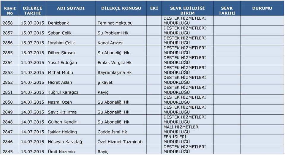 07.2015 Tuğrul Karagöz Rayiç 2850 14.07.2015 Nazmi Özen Su Aboneliği Hk 2849 14.07.2015 Seyit Kızılırma Su Aboneliği Hk 2848 14.07.2015 Gülhan Kendirli Su Aboneliği Hk 2847 14.