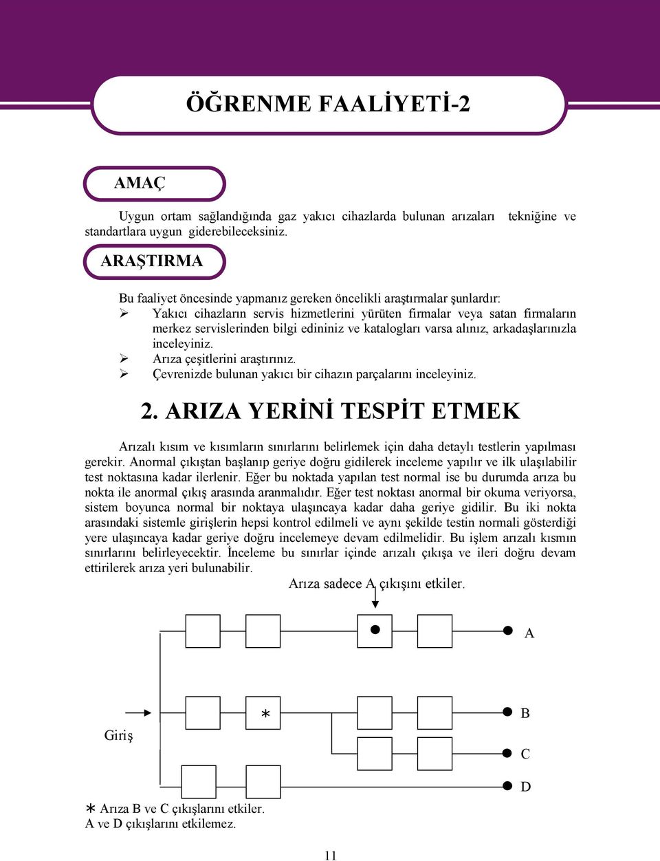 bilgi edininiz ve katalogları varsa alınız, arkadaşlarınızla inceleyiniz. Arıza çeşitlerini araştırınız. Çevrenizde bulunan yakıcı bir cihazın parçalarını inceleyiniz. 2.