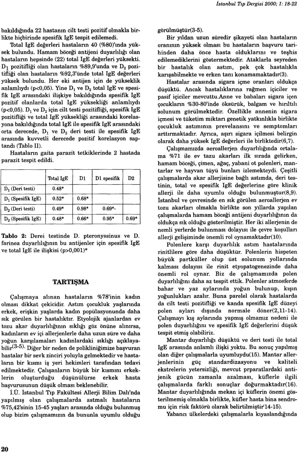 Dı pozitifliği olan hastalann %89,9'unda ve D 2 pozitifliği olan hastaların %92,3'ünde total IgE değerleri yüksek bulundu. Her eki antijen için de yükseklik anlamlıydı (p<0,05).