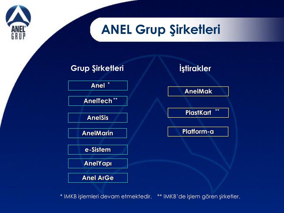 Platform-a ** e-sistem AnelYapı Anel ArGe * IMKB