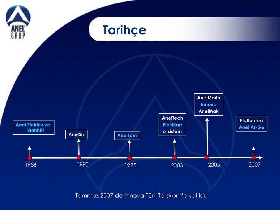 AnelMak Platform-a Anel Ar-Ge 1986 1990 1995 2003