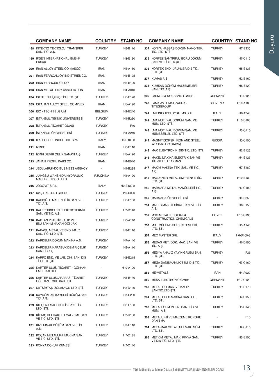 IRAN H6-B120 203 IRAN METALURGY ASSOCIATION IRAN H4-A040 204 ISERTECH Ç DI T C.