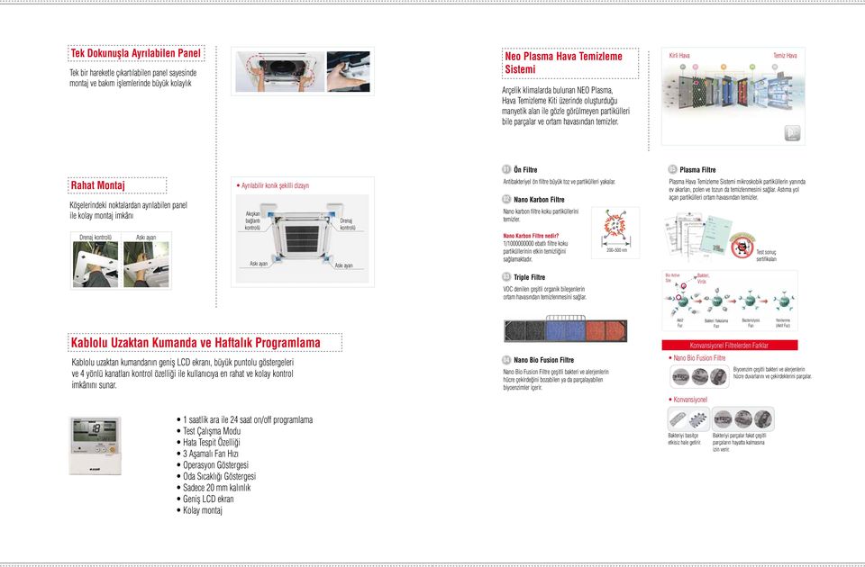Kirli Hava 01 02 03 04 05 Temiz Hava 01 Ön Filtre 05 Plasma Filtre Rahat Montaj Köşelerindeki noktalardan ayrılabilen panel ile kolay montaj imkânı Drenaj kontrolü Askı ayarı Ayrılabilir konik