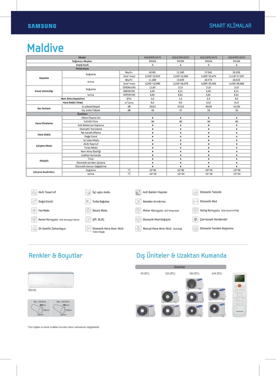 Çok-kanallı Kondensör 24 Saatlik Zamanlayıcı Otomatik Hava Akım Yönü Manual Hava Akım Yönü (Sol/Sağ) Yukarı/Aşağı Otomatik Yeniden Başlatma Renkler &