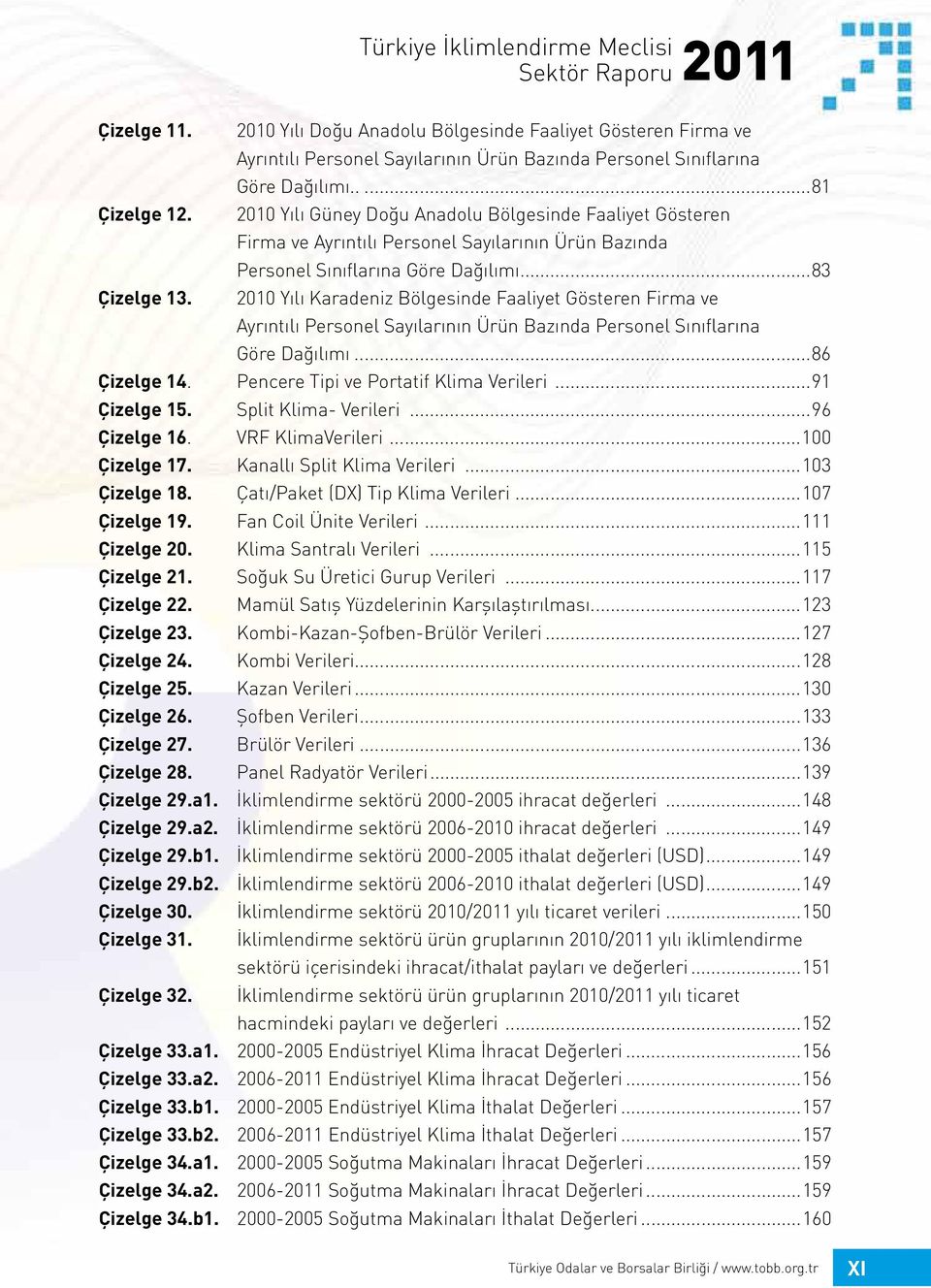 ..81 2010 Yılı Güney Doğu Anadolu Bölgesinde Faaliyet Gösteren Firma ve Ayrıntılı Personel Sayılarının Ürün Bazında Personel Sınıflarına Göre Dağılımı.