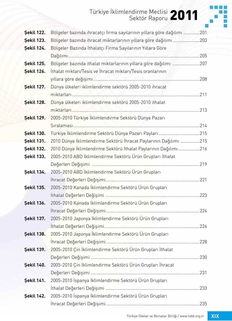 Bölgeler bazında ithalat miktarlarının yıllara göre dağılımı...207 Şekil 126. Şekil 127. Şekil 128. Şekil 129. Şekil 130.