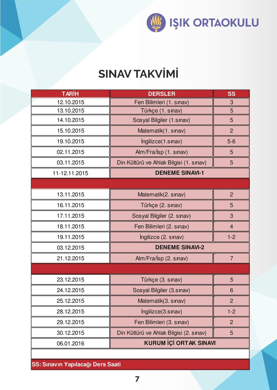 sınav) 3 18.11.2015 Fen Bilimleri (2. sınav) 4 19.11.2015 İngilizce (2. sınav) 12 DENEME SINAVI2 03.12.2015 21.12.2015 Alm/Fra/İsp (2. sınav) 7 23.12.2015 Türkçe (3. sınav) 5 24.12.2015 Sosyal Bilgiler (3.