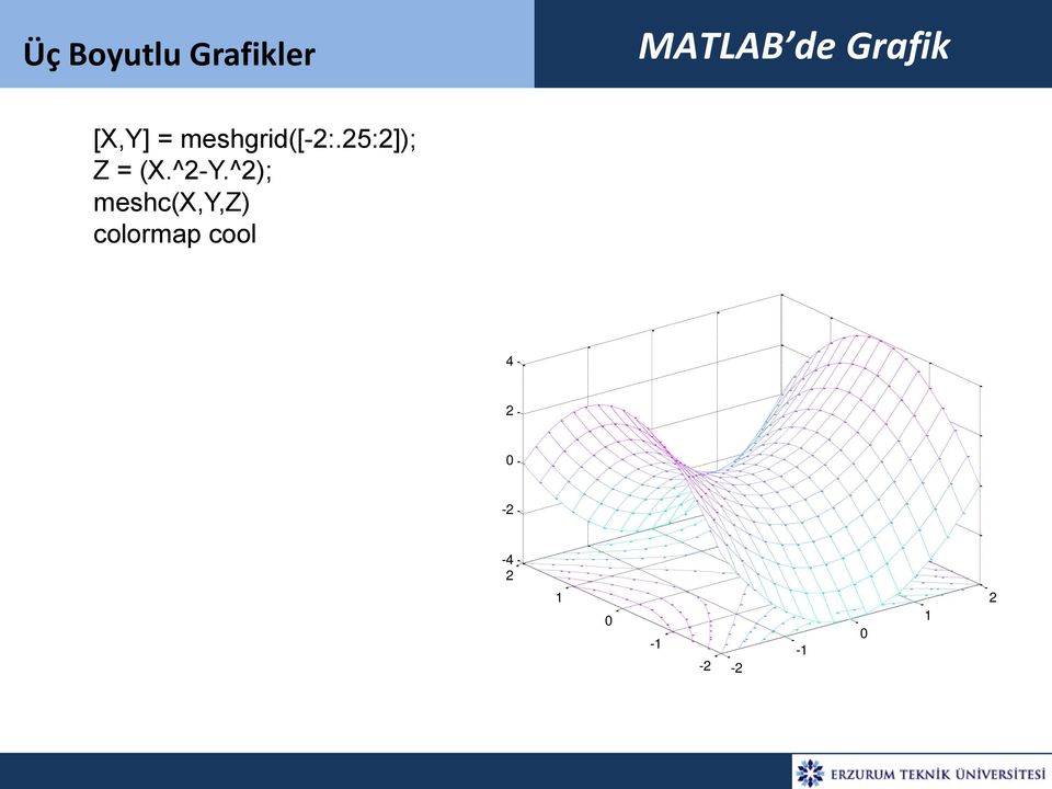 meshgrid([-:.5:]); Z = (X.^-Y.