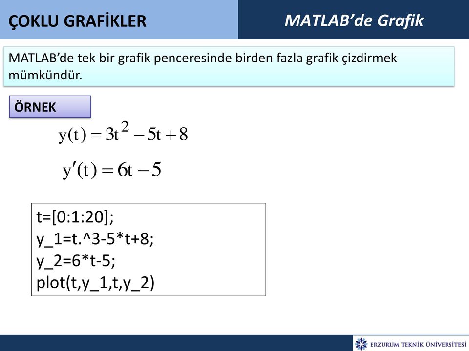 fazla grafik çizdirmek mümkündür.