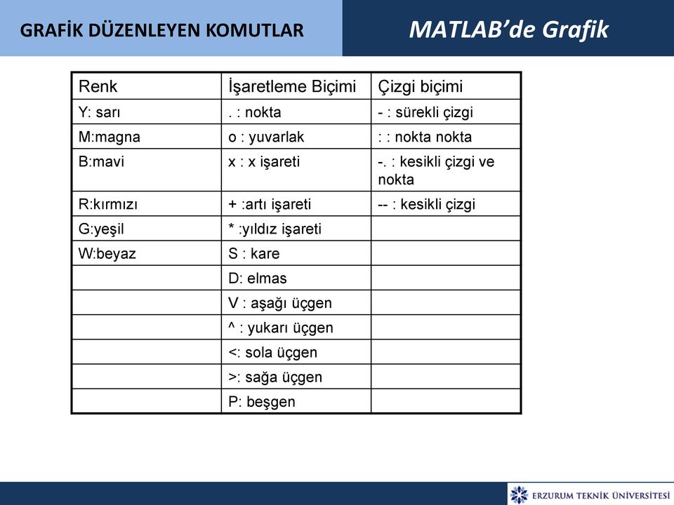 : kesikli çizgi ve nokta R:kırmızı + :artı işareti -- : kesikli çizgi G:yeşil W:beyaz *