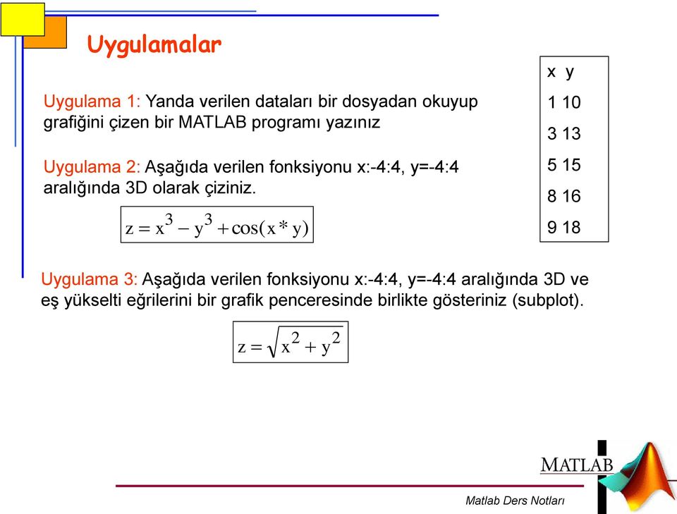 z x 3 y 3 cos( x* y) x y 1 1 3 13 5 15 8 16 9 18 Uygulama 3: Aşağıda verilen fonksiyonu x:-4:4,