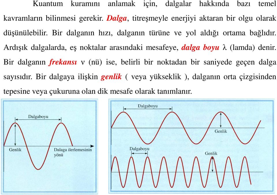 Ardışık dalgalarda, eş noktalar arasındaki mesafeye, dalga boyu λ (lamda) denir.